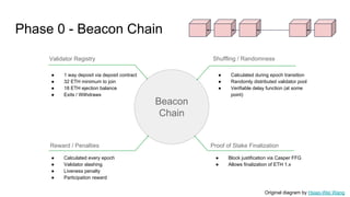 ETH 2.0 Beacon Chain Launch Results, Phase 1, and Beyond