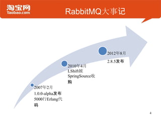 RabbitMQ大事记




                                2012年8月
                                2.8.5发布
                2010年4月
                LShift被
                SpringSource收
                购
2007年2月
1.0.0-alpha发布
5000行Erlang代
码
                                          4
 