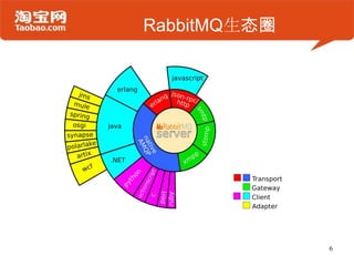 RabbitMQ生态圈




              6
 