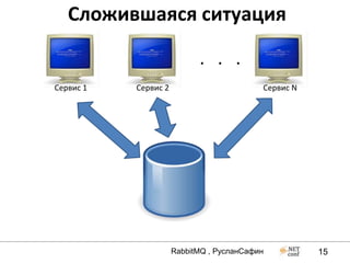 Сложившаяся ситуация

                            . . .
Сервис 1   Сервис 2                        Сервис N




                      RabbitMQ , РусланСафин          15
 