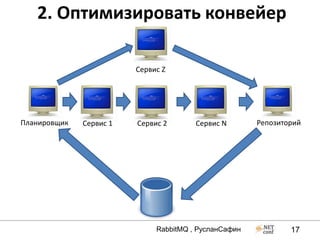 2. Оптимизировать конвейер

                         Сервис Z




Планировщик   Сервис 1   Сервис 2       Сервис N       Репозиторий




                              RabbitMQ , РусланСафин           17
 