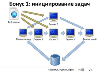Бонус 1: инициирование задач

Веб клиент
                               Сервис Z




      Планировщик   Сервис 1    Сервис 2      Сервис N   Репозиторий




                               RabbitMQ , РусланСафин        21
 