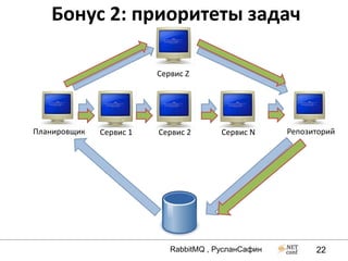 Бонус 2: приоритеты задач

                         Сервис Z




Планировщик   Сервис 1   Сервис 2       Сервис N     Репозиторий




                            RabbitMQ , РусланСафин         22
 