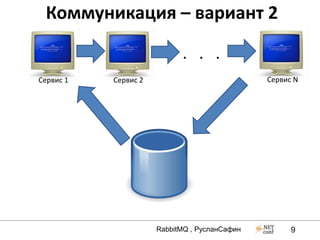 Коммуникация – вариант 2

                            . . .
Сервис 1   Сервис 2                            Сервис N




                      RabbitMQ , РусланСафин         9
 