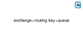 exchange x routing key x queue
 