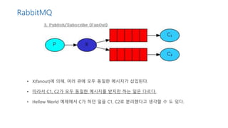 RabbitMQ
• X(fanout)에 의해, 여러 큐에 모두 동일한 메시지가 삽입된다.
• 따라서 C1, C2가 모두 동일한 메시지를 받지만 하는 일은 다르다.
• Hellow World 예제에서 C가 하던 일을 C1, C2로 분리했다고 생각할 수 도 있다.
 