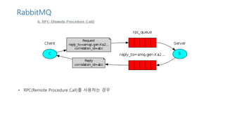 RabbitMQ
• RPC(Remote Procedure Call)를 사용하는 경우
 