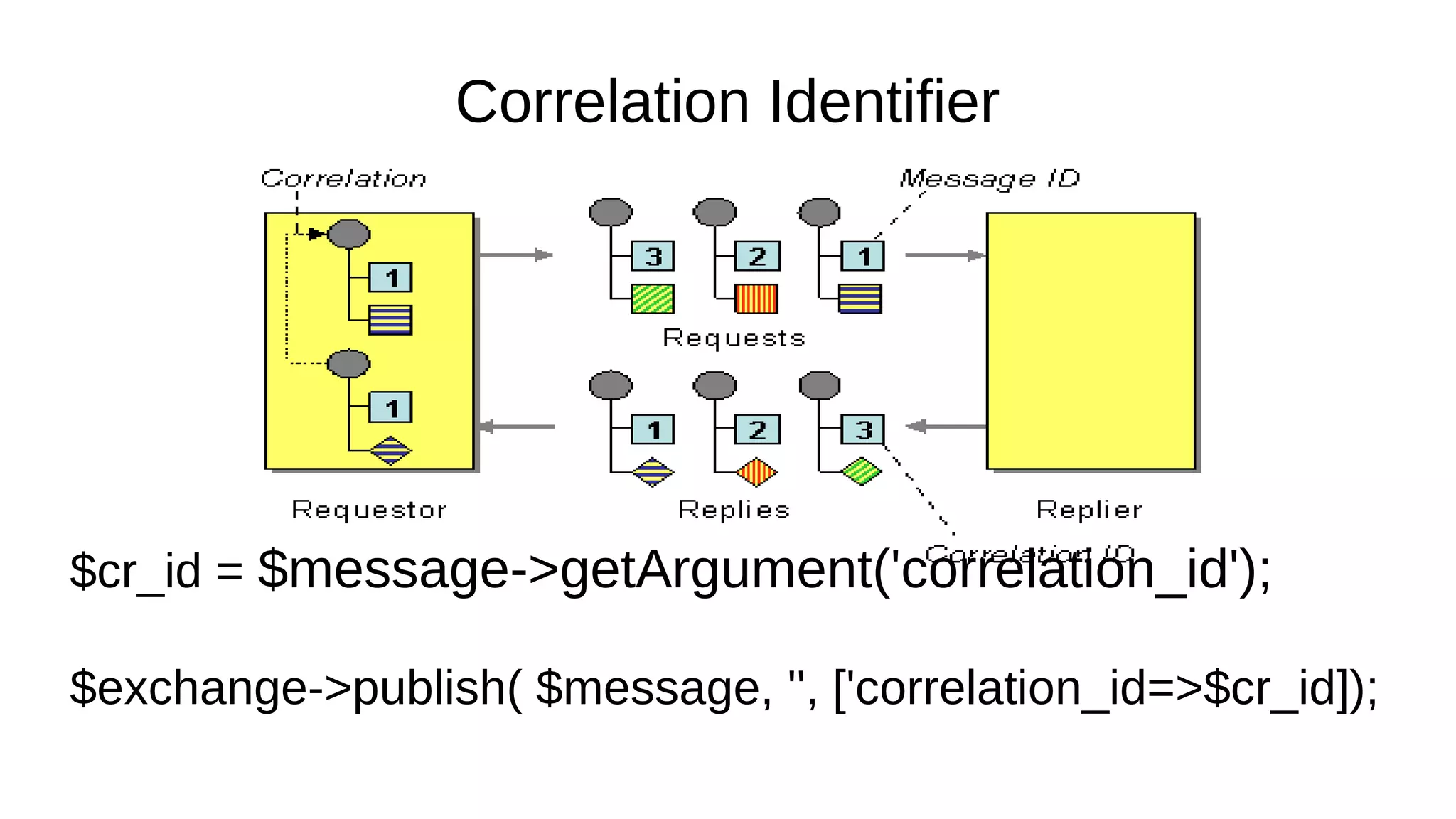 Correlation Identifier
$cr_id = $message->getArgument('correlation_id');
$exchange->publish( $message, '', ['correlation_id=>$cr_id]);
 