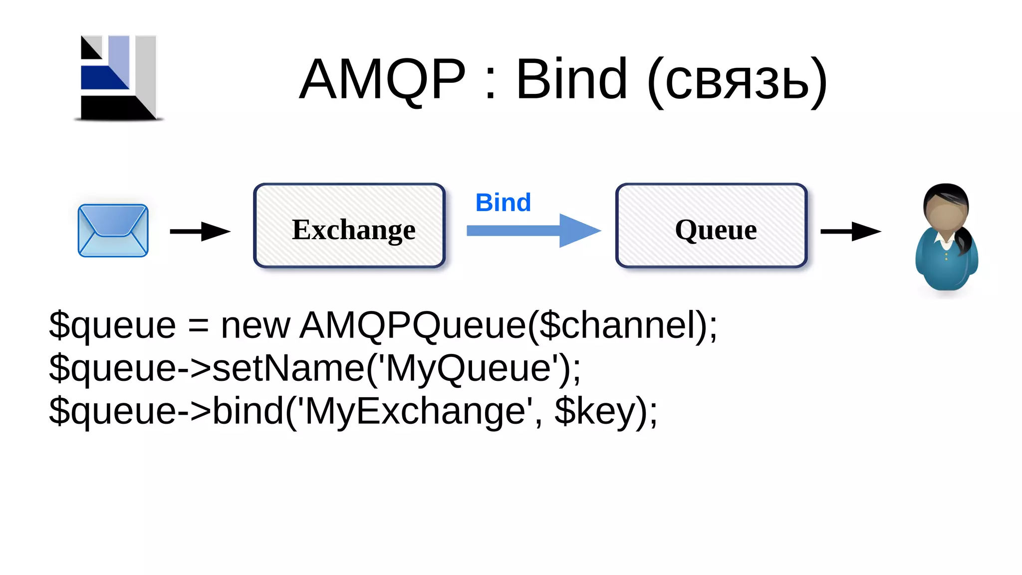 AMQP : Bind (связь)
QueueExchange
Bind
$queue = new AMQPQueue($channel);
$queue->setName('MyQueue');
$queue->bind('MyExchange', $key);
 