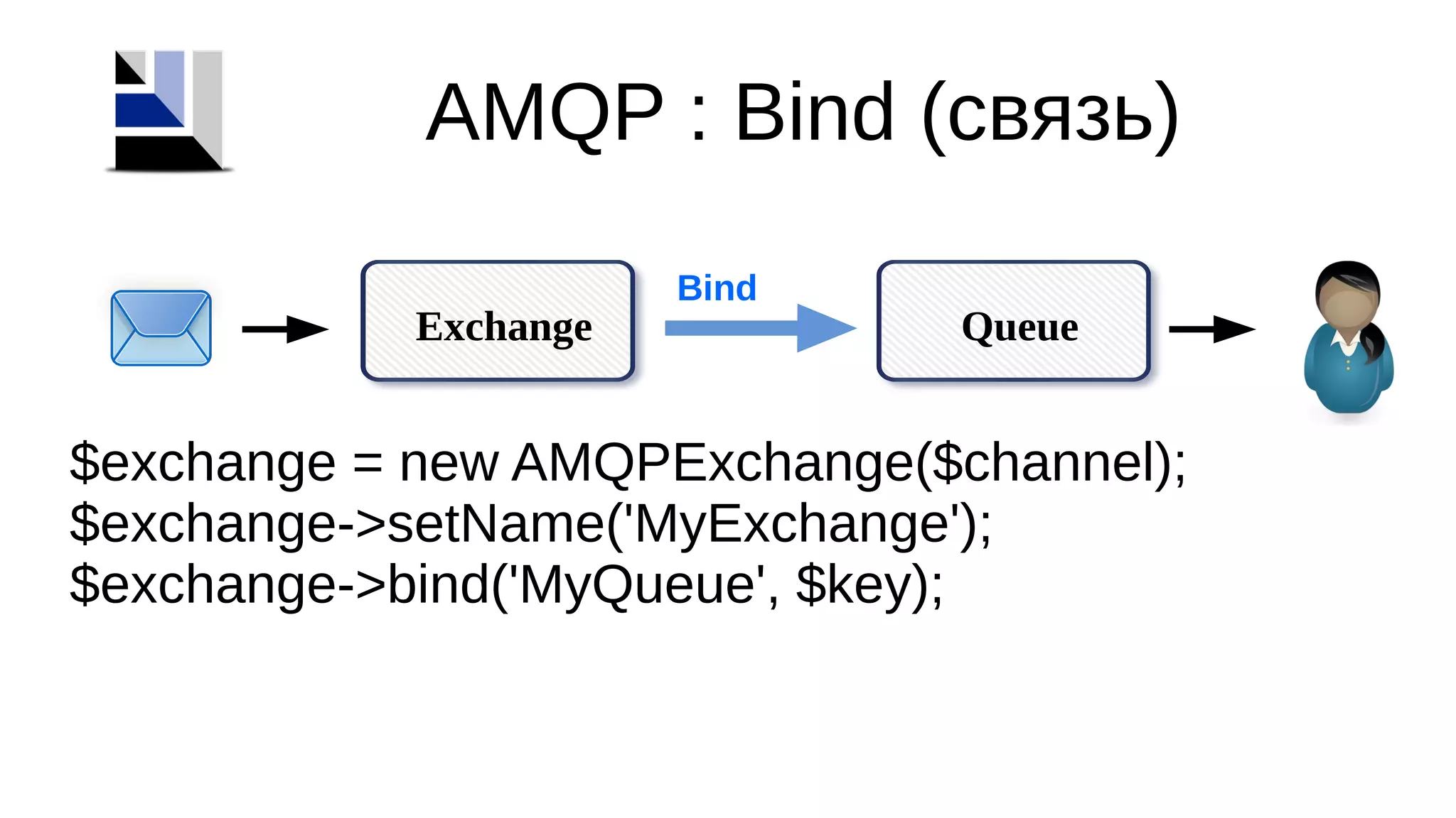 AMQP : Bind (связь)
QueueExchange
Bind
$exchange = new AMQPExchange($channel);
$exchange->setName('MyExchange');
$exchange->bind('MyQueue', $key);
 