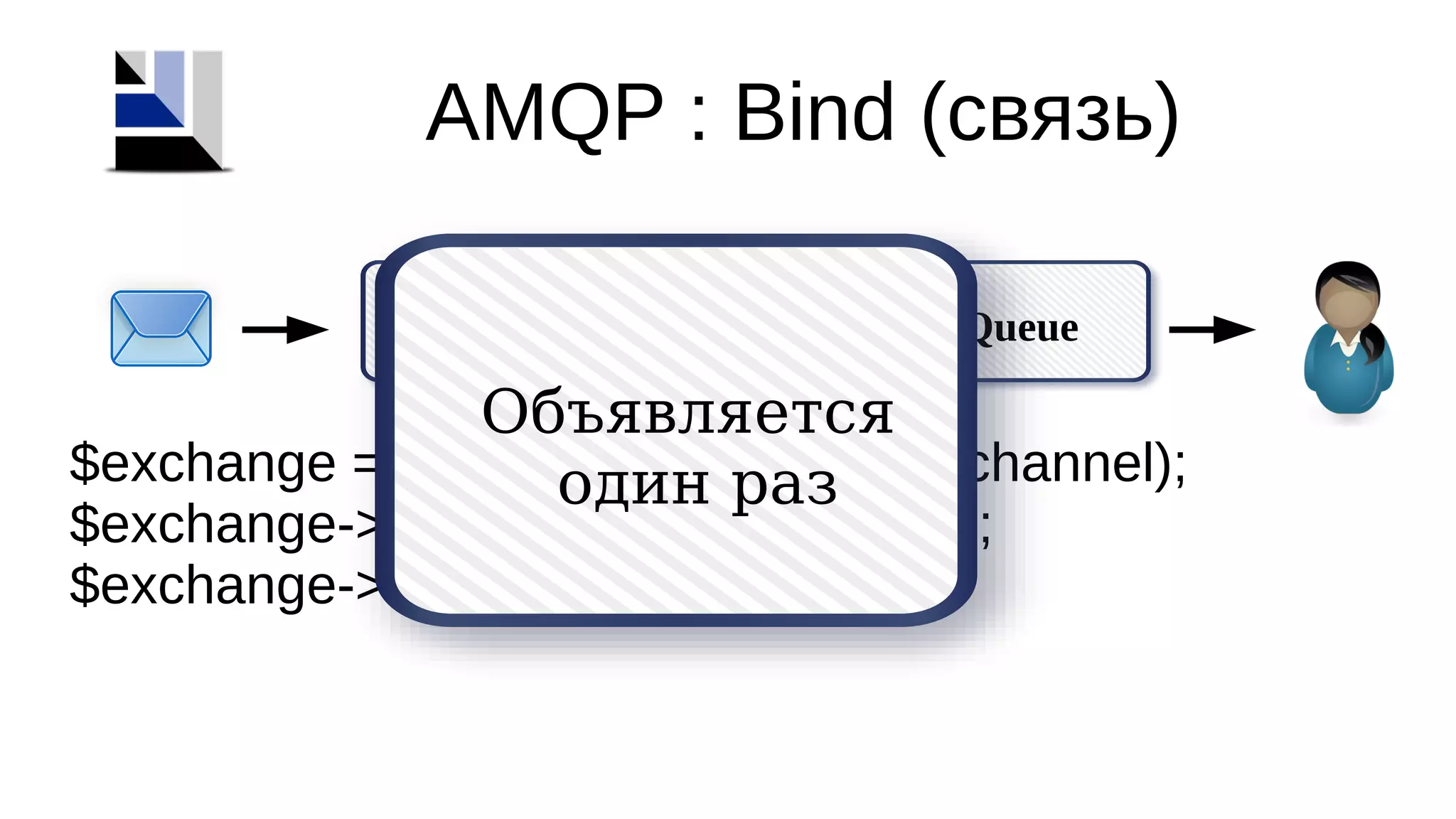 AMQP : Bind (связь)
QueueExchange
Bind
$exchange = new AMQPExchange($channel);
$exchange->setName('MyExchange');
$exchange->bind('MyQueue', $key);
Объявляется
один раз
 