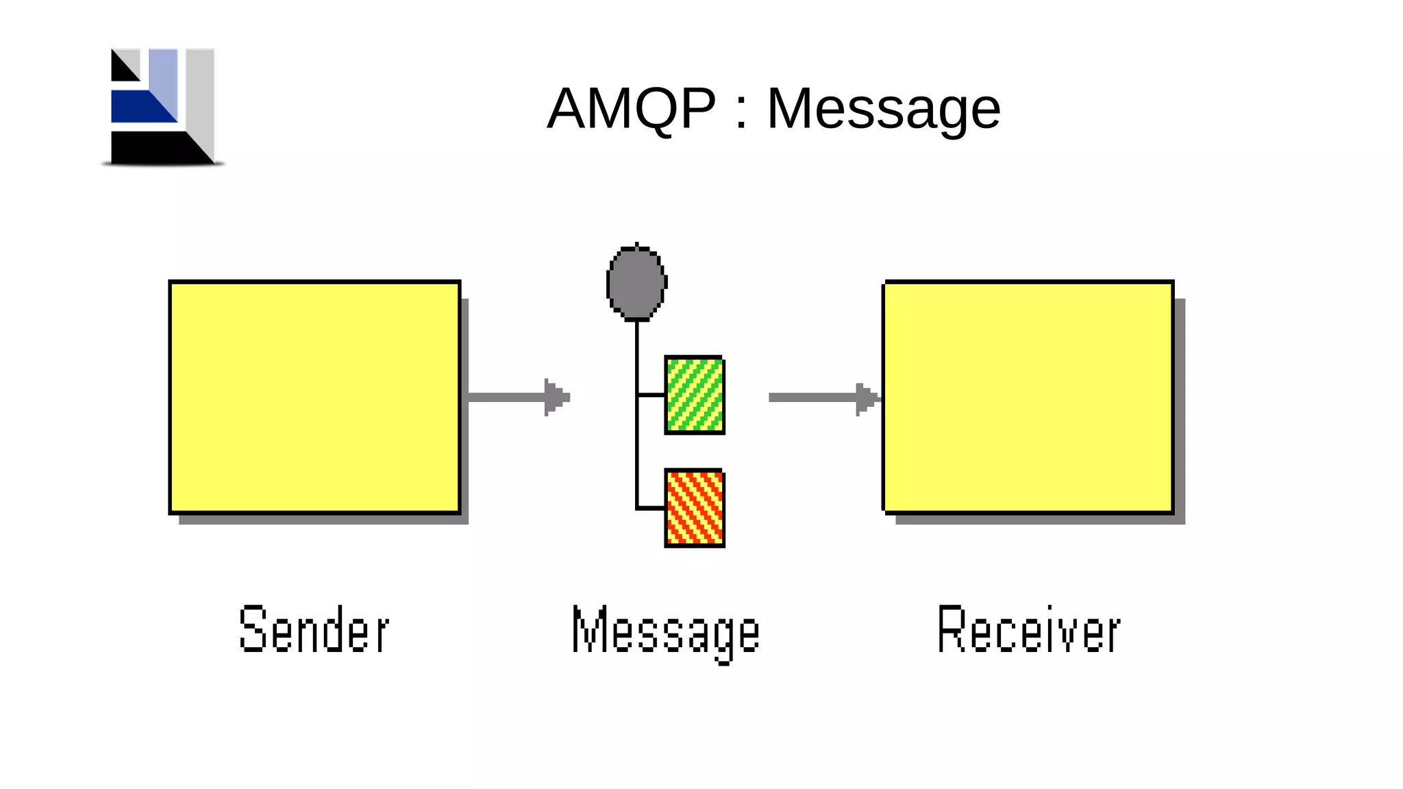 AMQP : Message
 