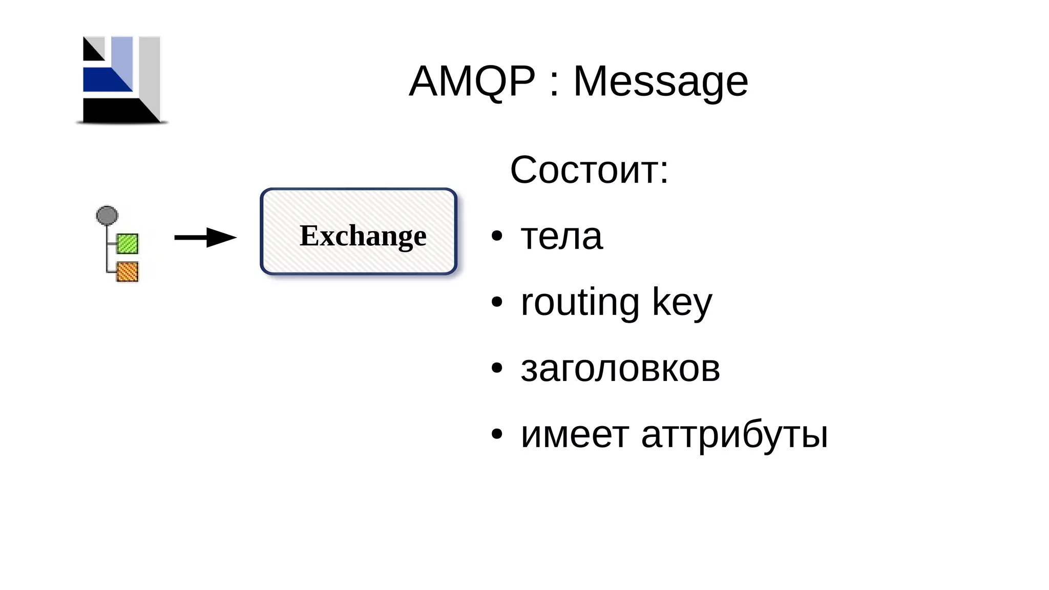 Exchange
Состоит:
● тела
● routing key
● заголовков
● имеет аттрибуты
AMQP : Message
 
