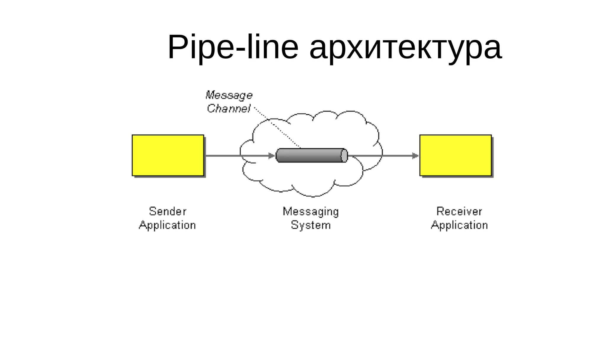 Pipe-line архитектура
 