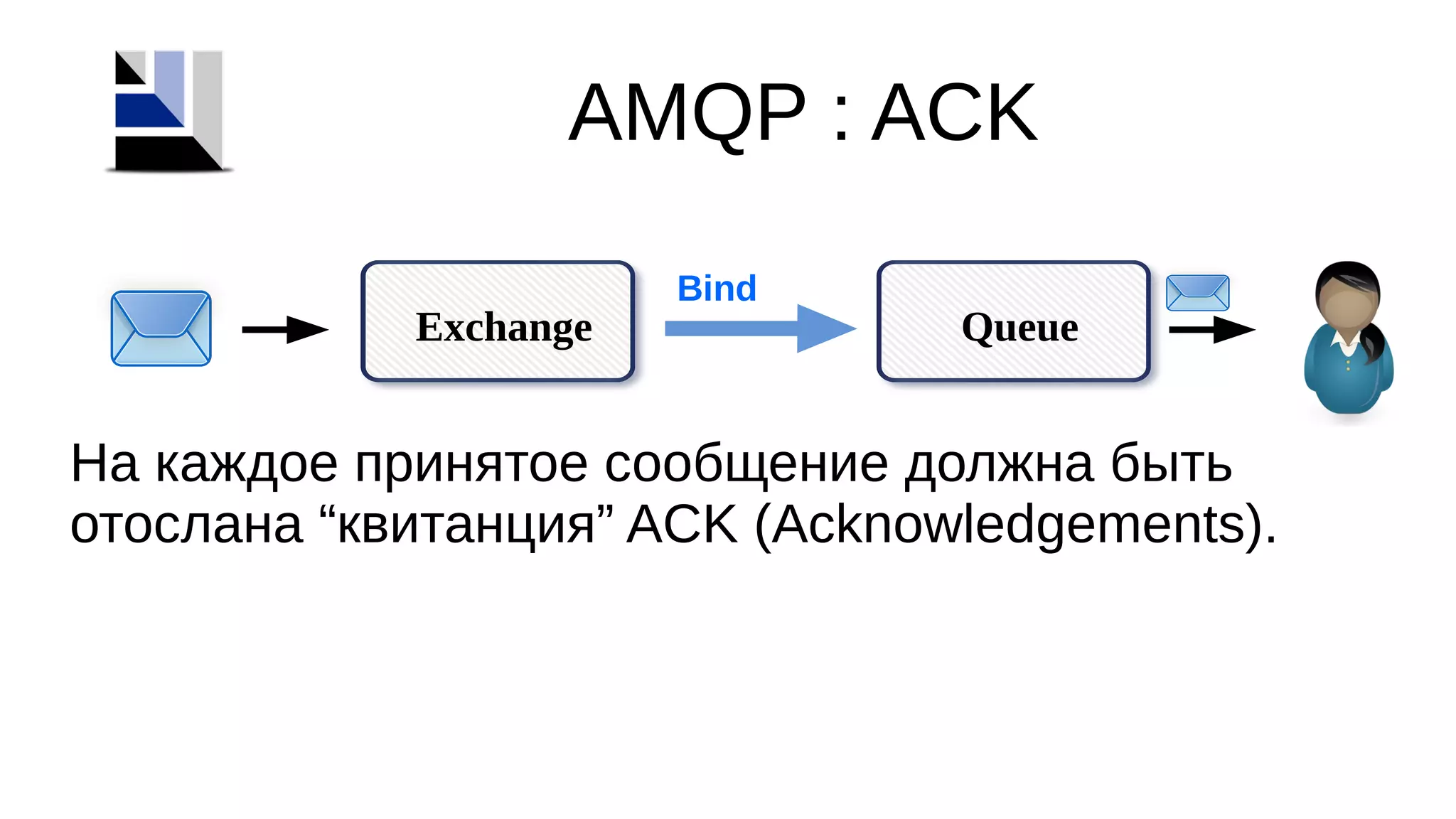 AMQP : ACK
QueueExchange
Bind
На каждое принятое сообщение должна быть
отослана “квитанция” ACK (Acknowledgements).
 