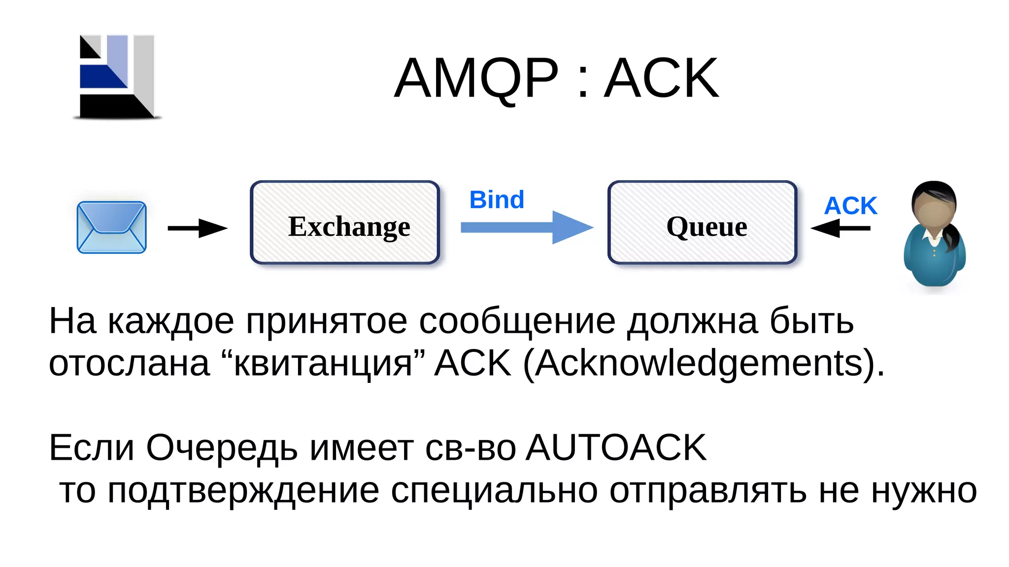 AMQP : ACK
QueueExchange
Bind
На каждое принятое сообщение должна быть
отослана “квитанция” ACK (Acknowledgements).
Если Очередь имеет св-во AUTOACK
то подтверждение специально отправлять не нужно
ACK
 
