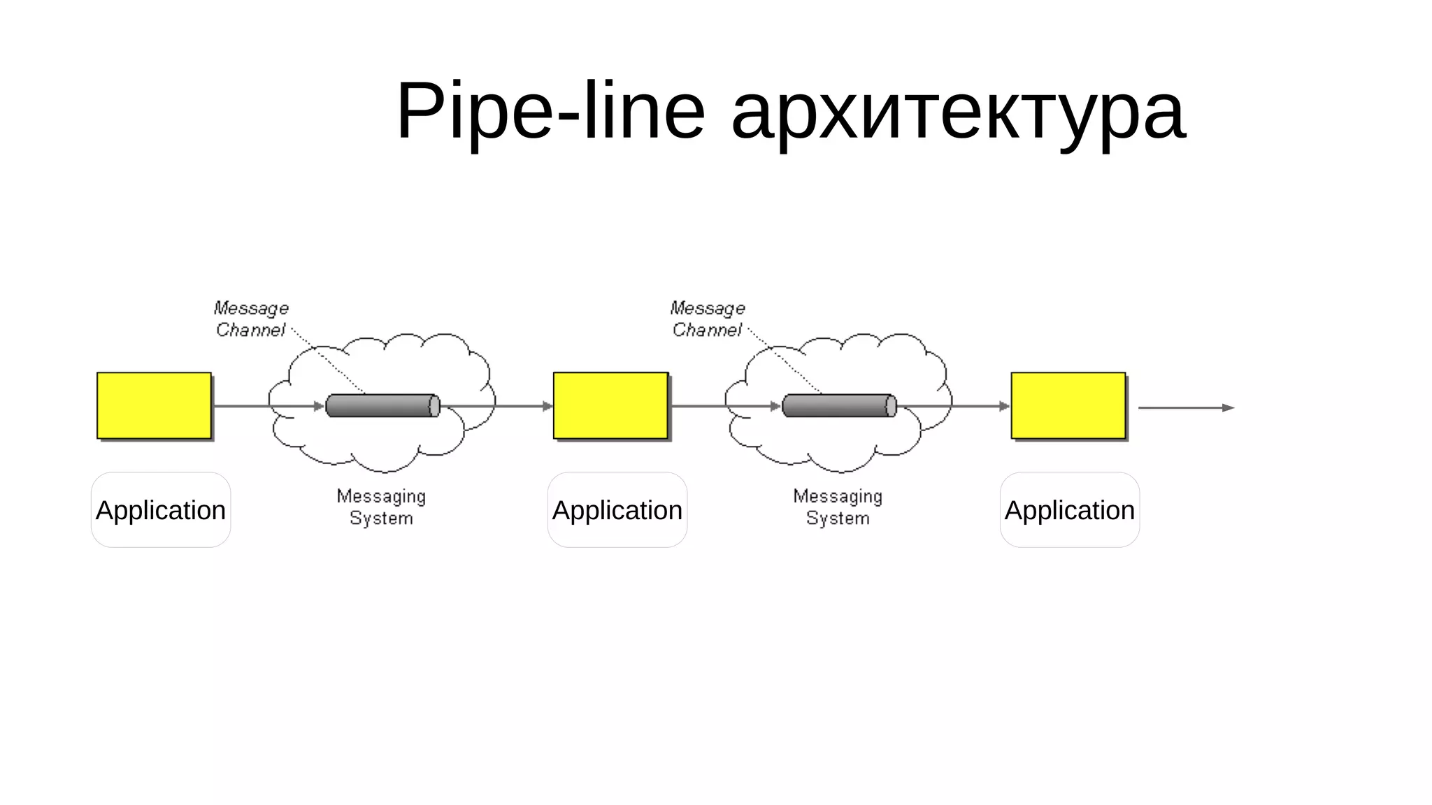 Pipe-line архитектура
ApplicationApplication Application
 