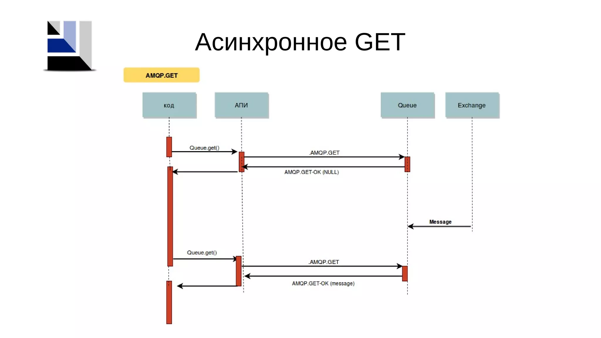 Асинхронное GET
 