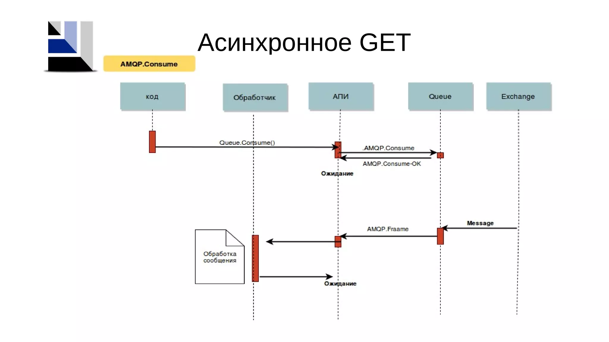 Асинхронное GET
 