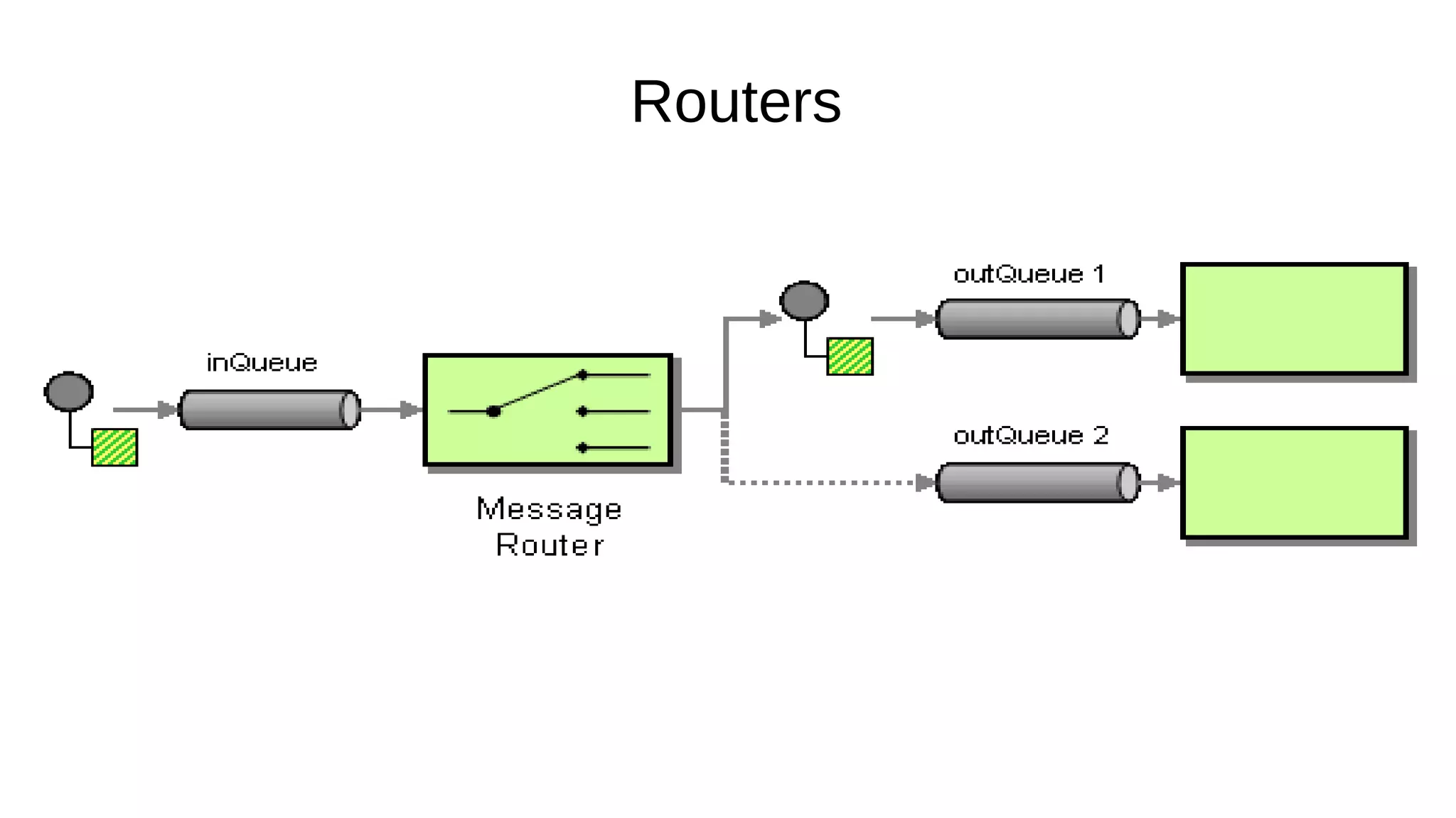 Routers
 