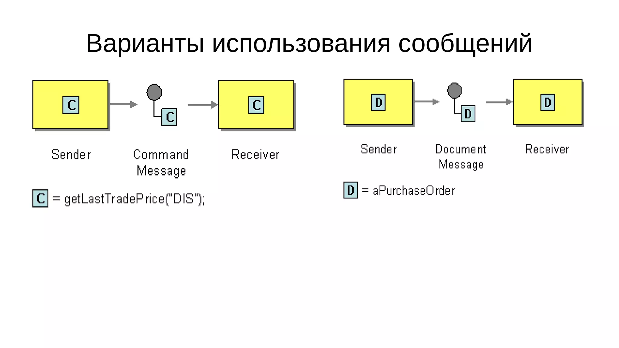 Варианты использования сообщений
 