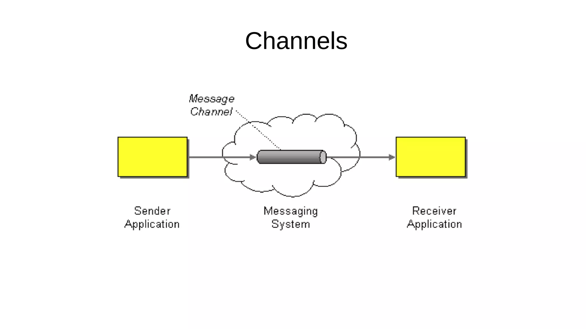 Channels
 