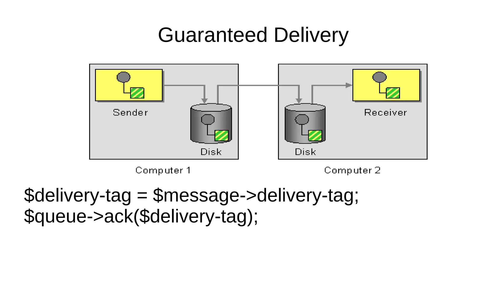 Guaranteed Delivery
$delivery-tag = $message->delivery-tag;
$queue->ack($delivery-tag);
 