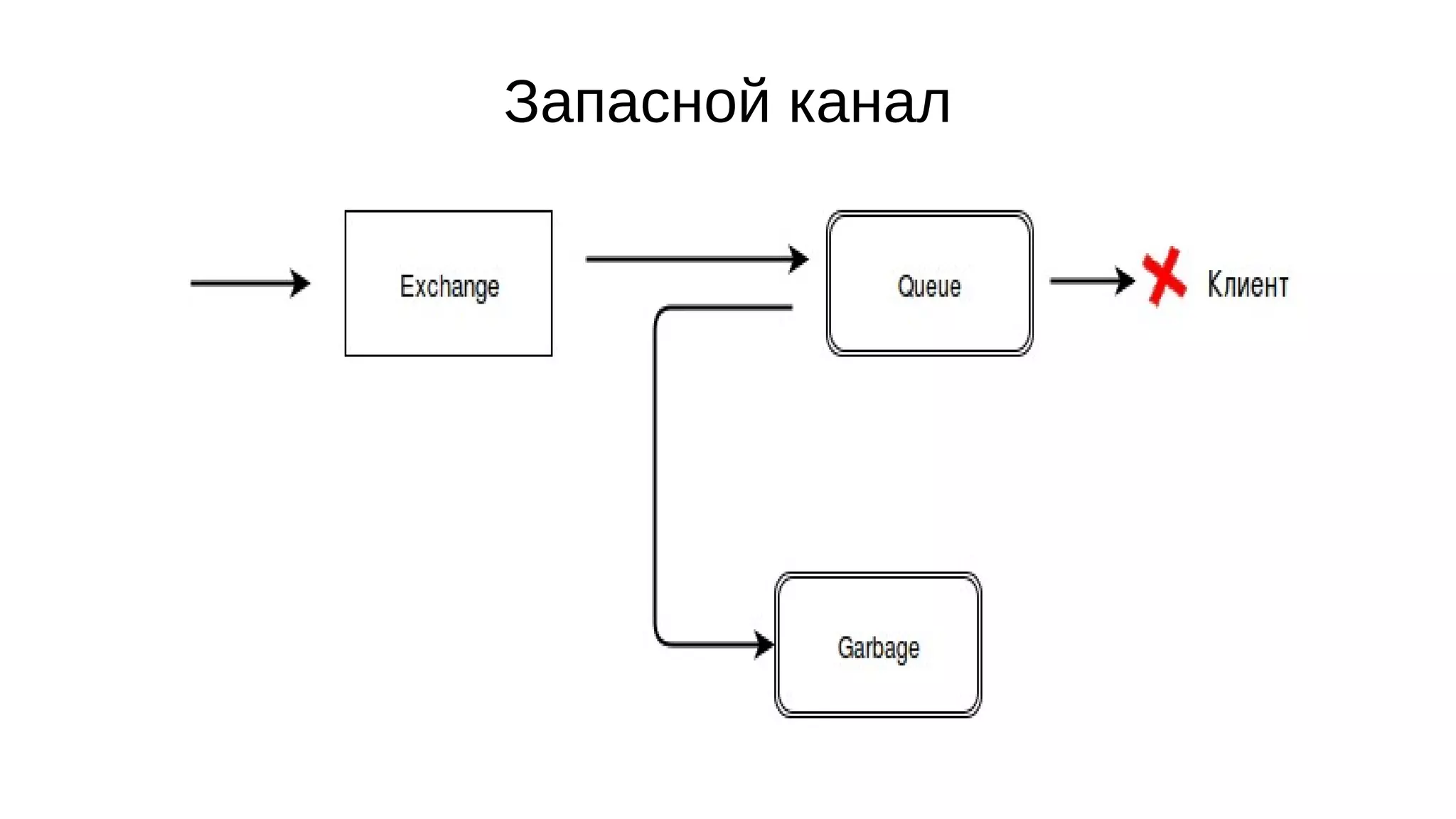 Запасной канал
 