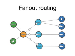 Fanout routing
 