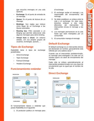 Rabbitmq | PDF