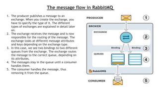 RabbitMQ and AMQP with .net client library | PPTX