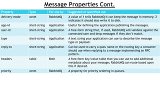 RabbitMQ and AMQP with .net client library | PPTX