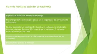 Rabbit mq | PPTX