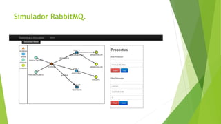 Rabbit mq | PPTX