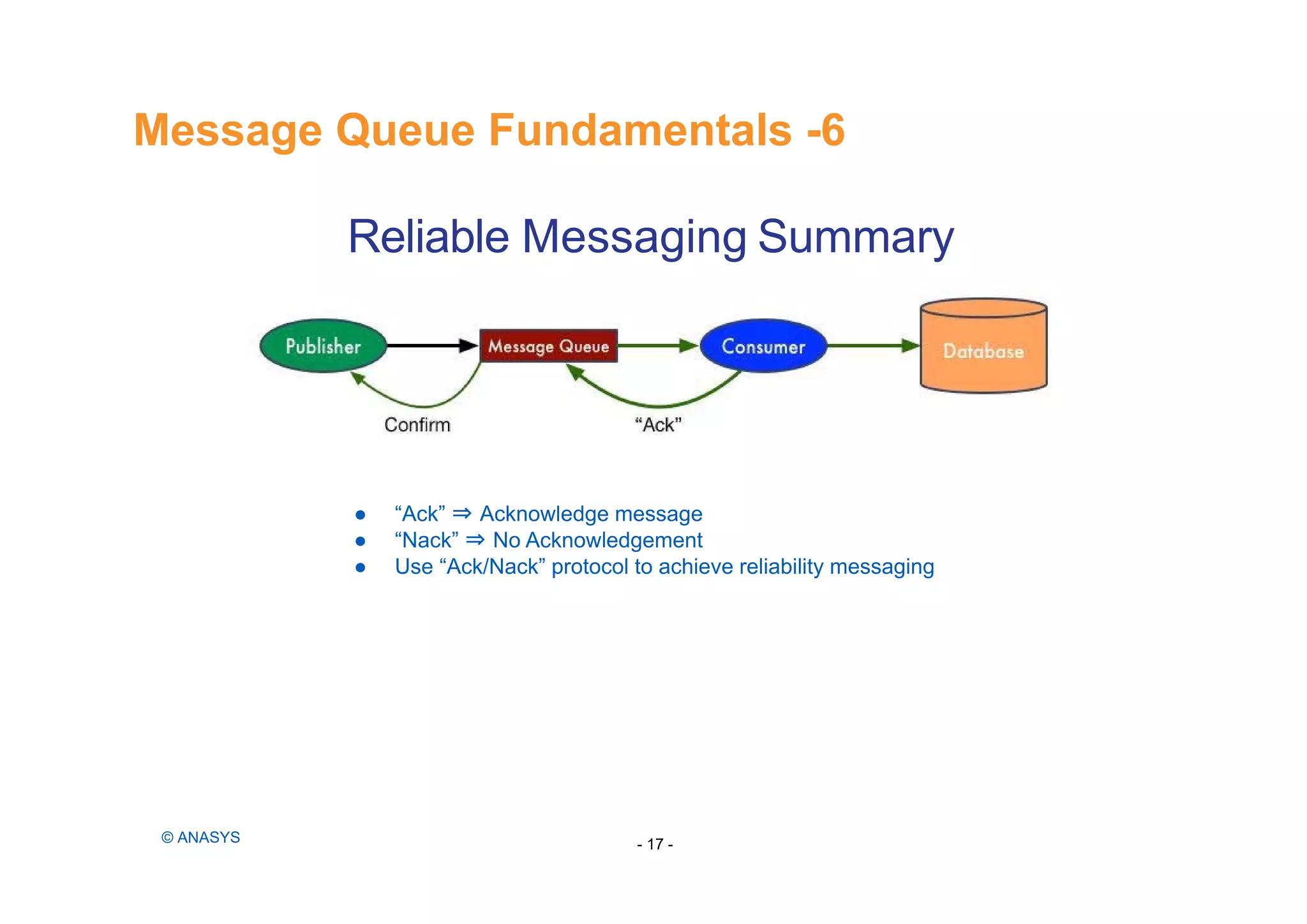 Reliable Messaging Summary
● “Ack” ⇒ Acknowledge message
● “Nack” ⇒ No Acknowledgement
● Use “Ack/Nack” protocol to achieve reliability messaging
Message Queue Fundamentals -6
- 17 -© ANASYS
 