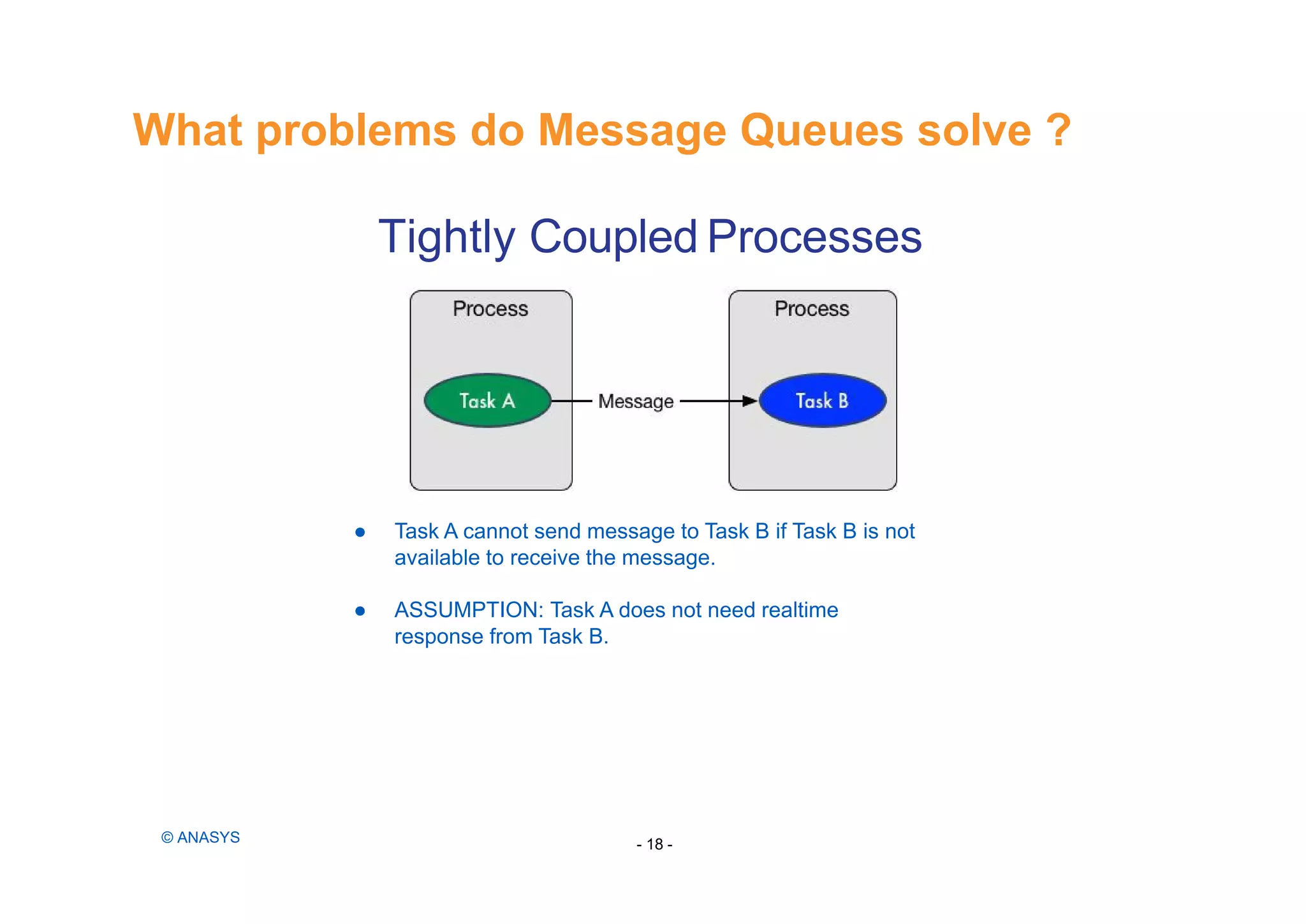 Tightly Coupled Processes
● Task A cannot send message to Task B if Task B is not
available to receive the message.
● ASSUMPTION: Task A does not need realtime
response from Task B.
What problems do Message Queues solve ?
- 18 -© ANASYS
 