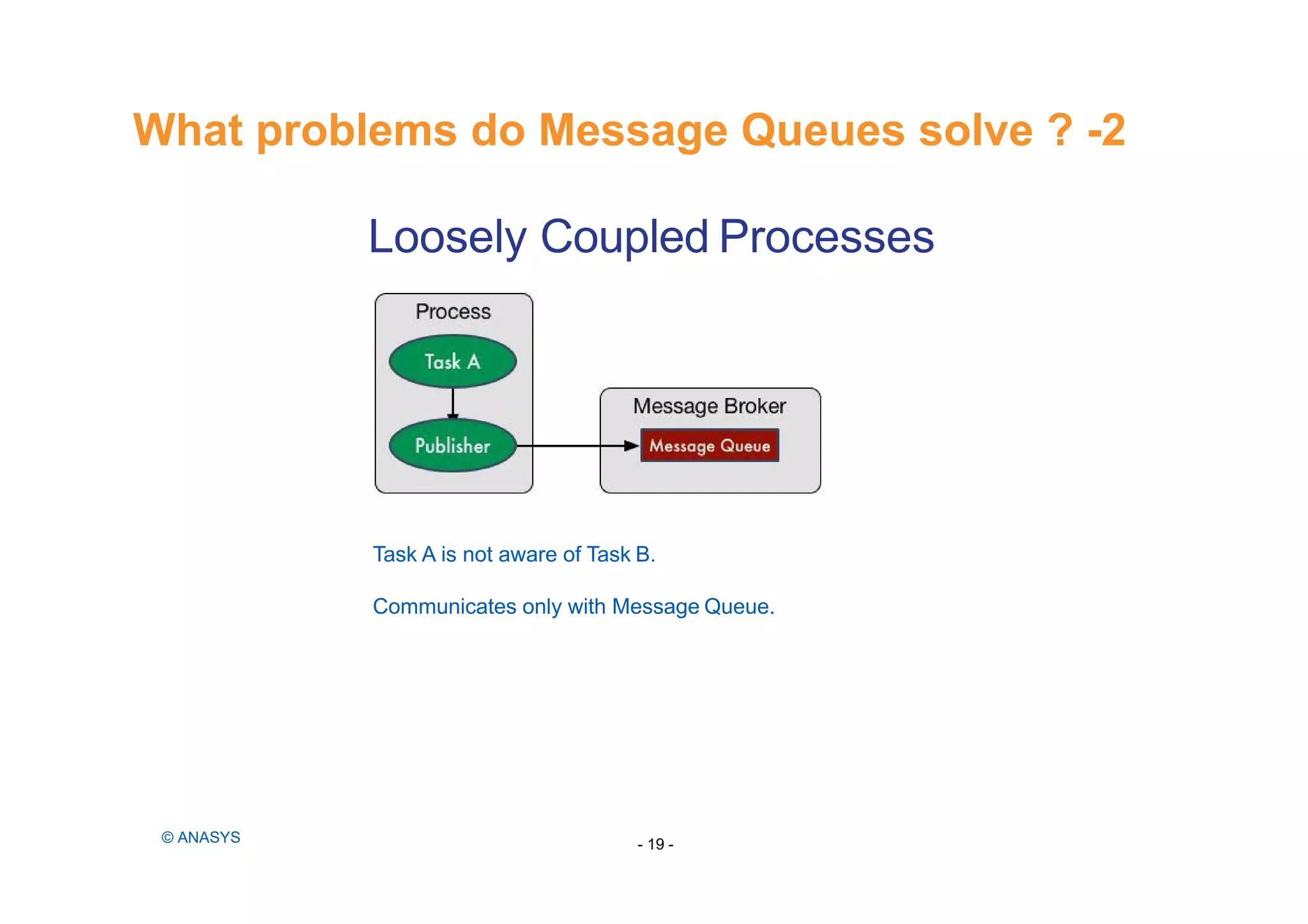 Loosely Coupled Processes
Task A is not aware of Task B.
Communicates only with Message Queue.
What problems do Message Queues solve ? -2
- 19 -© ANASYS
 