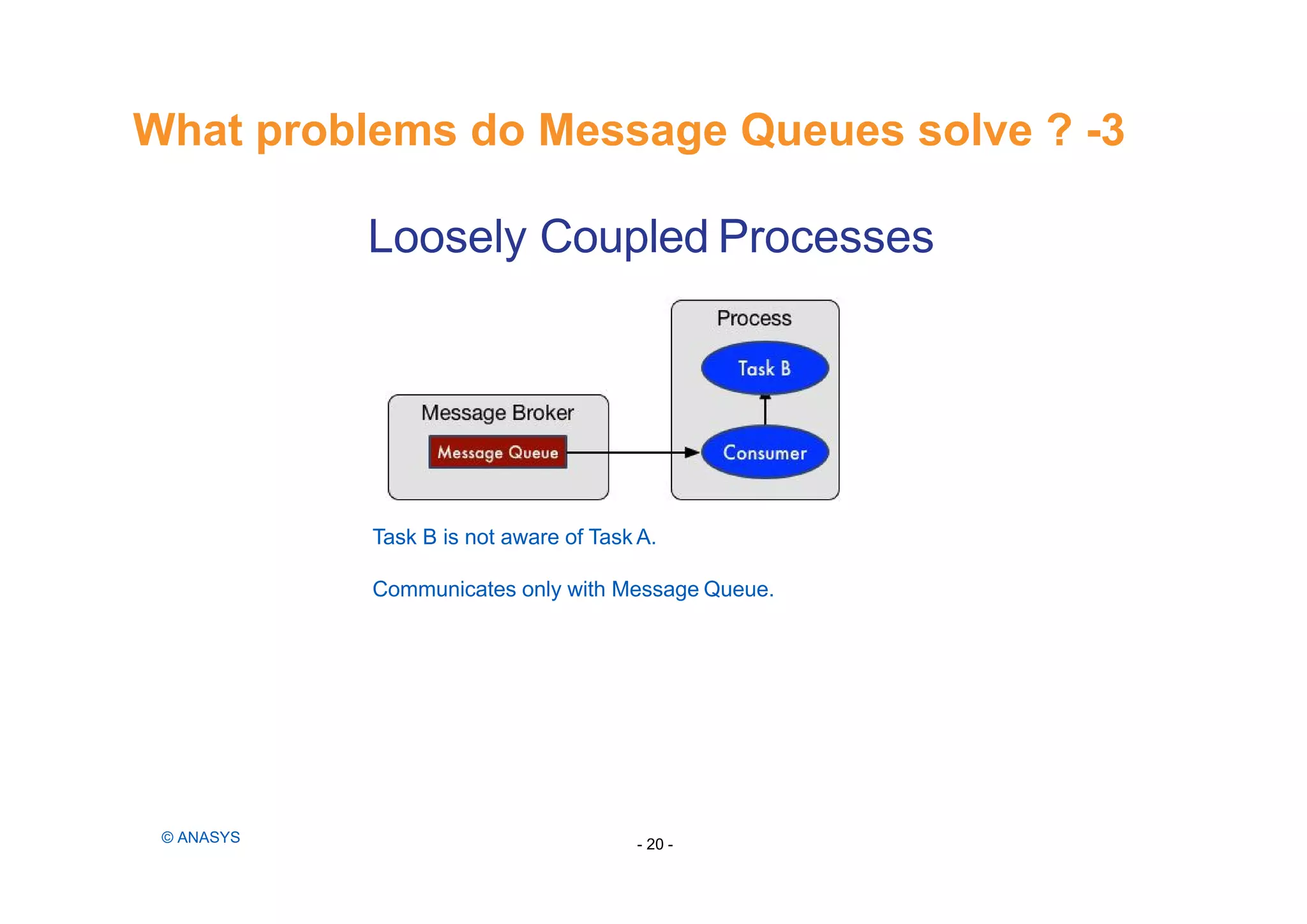 Loosely Coupled Processes
Task B is not aware of Task A.
Communicates only with Message Queue.
What problems do Message Queues solve ? -3
- 20 -© ANASYS
 