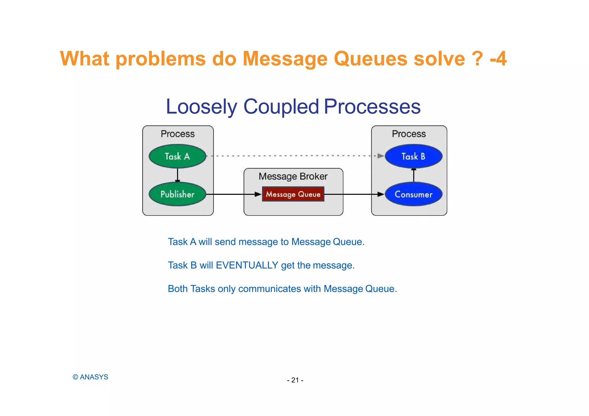Loosely Coupled Processes
Task A will send message to Message Queue.
Task B will EVENTUALLY get the message.
Both Tasks only communicates with Message Queue.
What problems do Message Queues solve ? -4
- 21 -© ANASYS
 