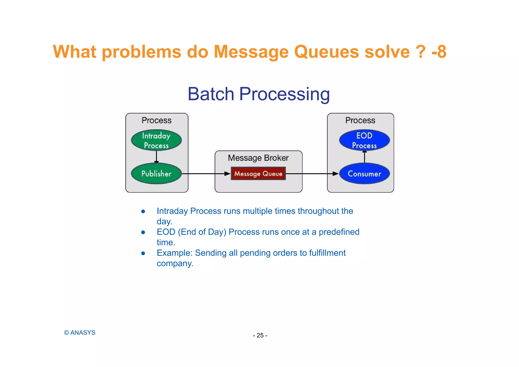 Batch Processing
● Intraday Process runs multiple times throughout the
day.
● EOD (End of Day) Process runs once at a predefined
time.
● Example: Sending all pending orders to fulfillment
company.
What problems do Message Queues solve ? -8
- 25 -© ANASYS
 