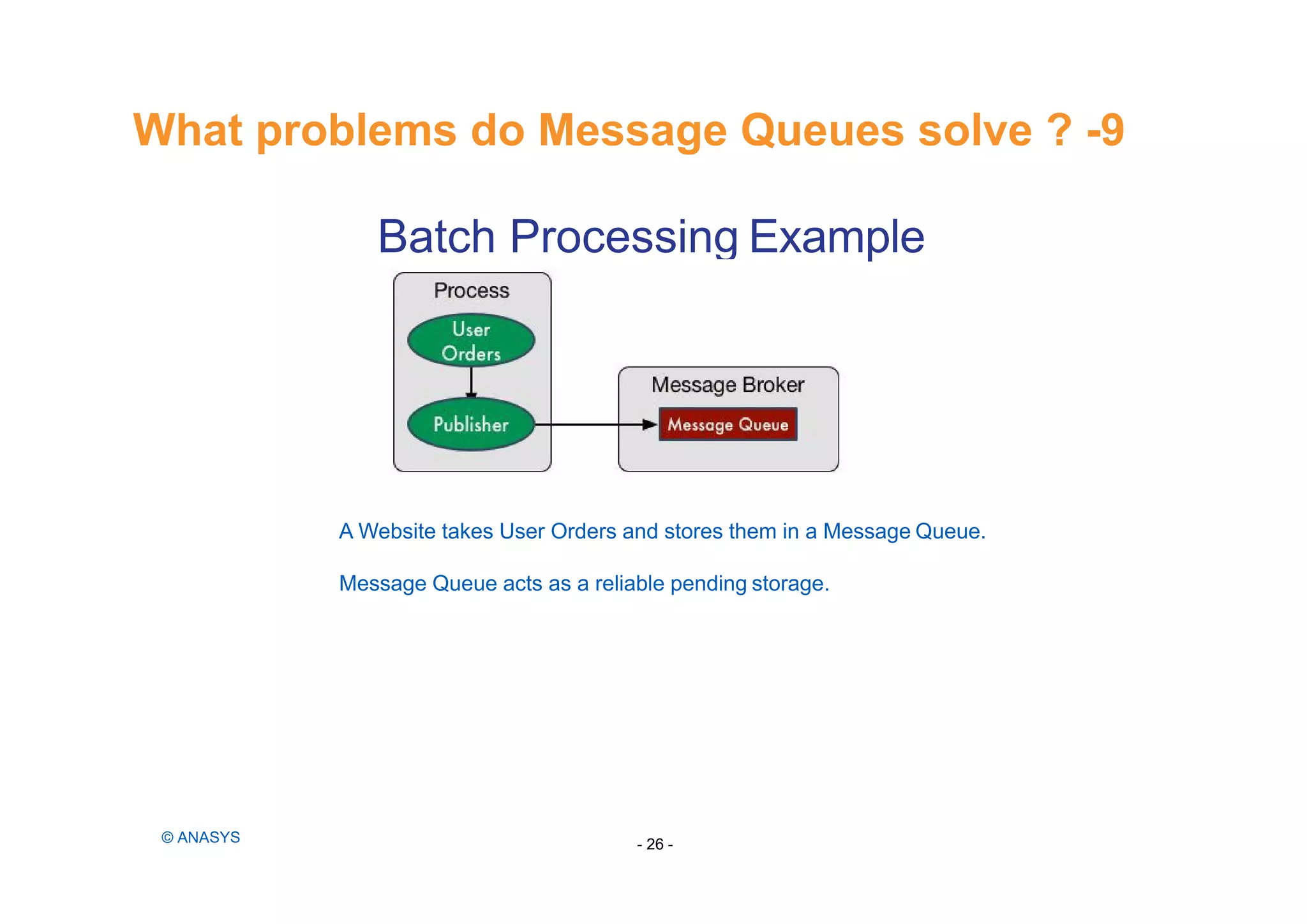 Batch Processing Example
A Website takes User Orders and stores them in a Message Queue.
Message Queue acts as a reliable pending storage.
What problems do Message Queues solve ? -9
- 26 -© ANASYS
 