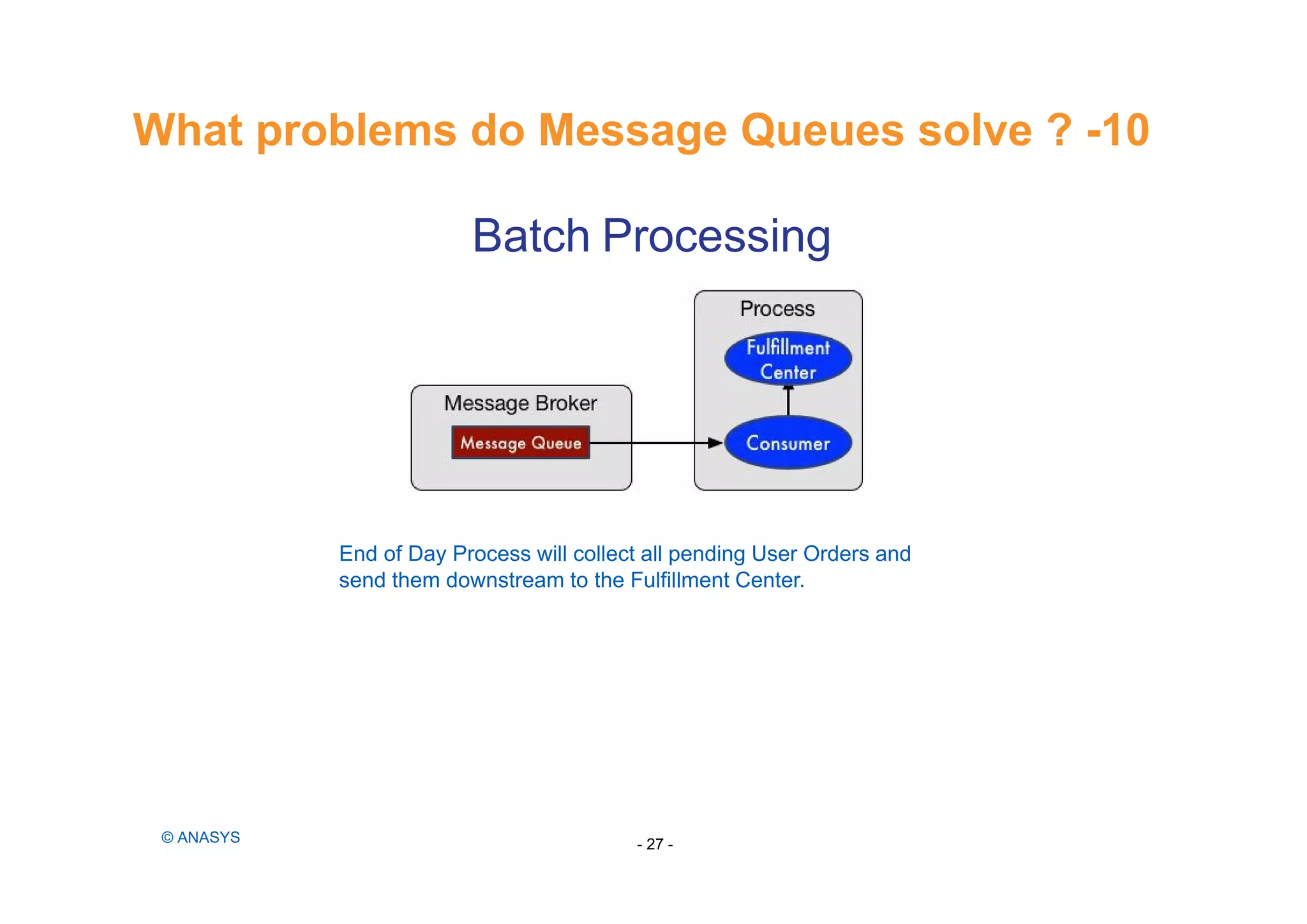 Batch Processing
End of Day Process will collect all pending User Orders and
send them downstream to the Fulfillment Center.
What problems do Message Queues solve ? -10
- 27 -© ANASYS
 