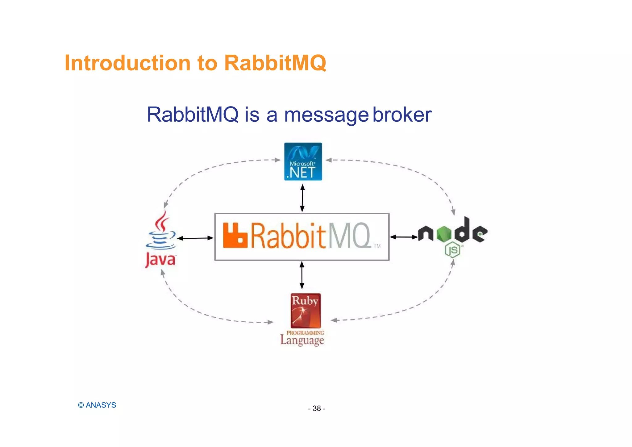 Introduction to RabbitMQ
- 38 -© ANASYS
RabbitMQ is a messagebroker
 