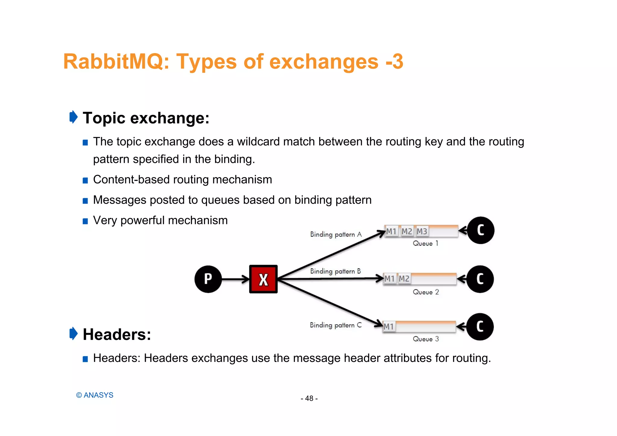 RabbitMQ: Types of exchanges -3
- 48 -© ANASYS
Headers:
Headers: Headers exchanges use the message header attributes for routing.
Topic exchange:
The topic exchange does a wildcard match between the routing key and the routing
pattern specified in the binding.
Content-based routing mechanism
Messages posted to queues based on binding pattern
Very powerful mechanism
 