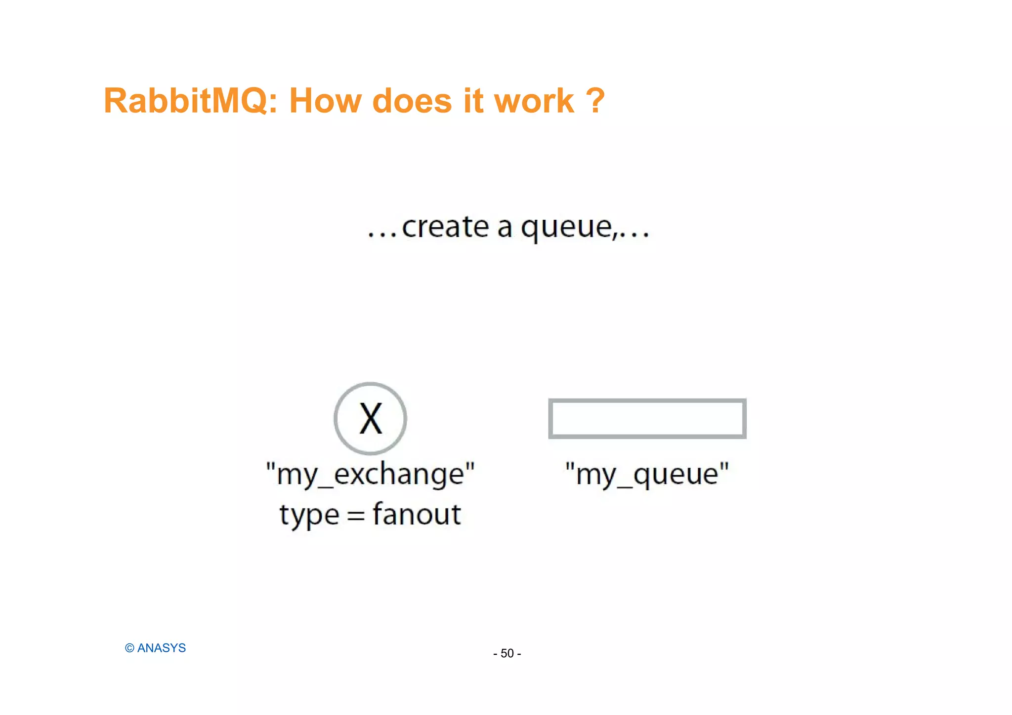 RabbitMQ: How does it work ?
- 50 -© ANASYS
 