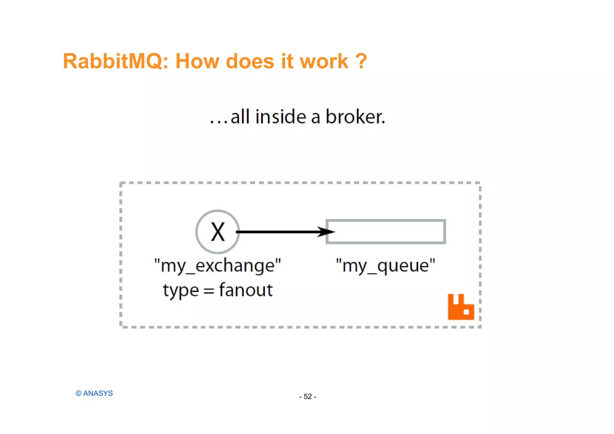 RabbitMQ: How does it work ?
- 52 -© ANASYS
 