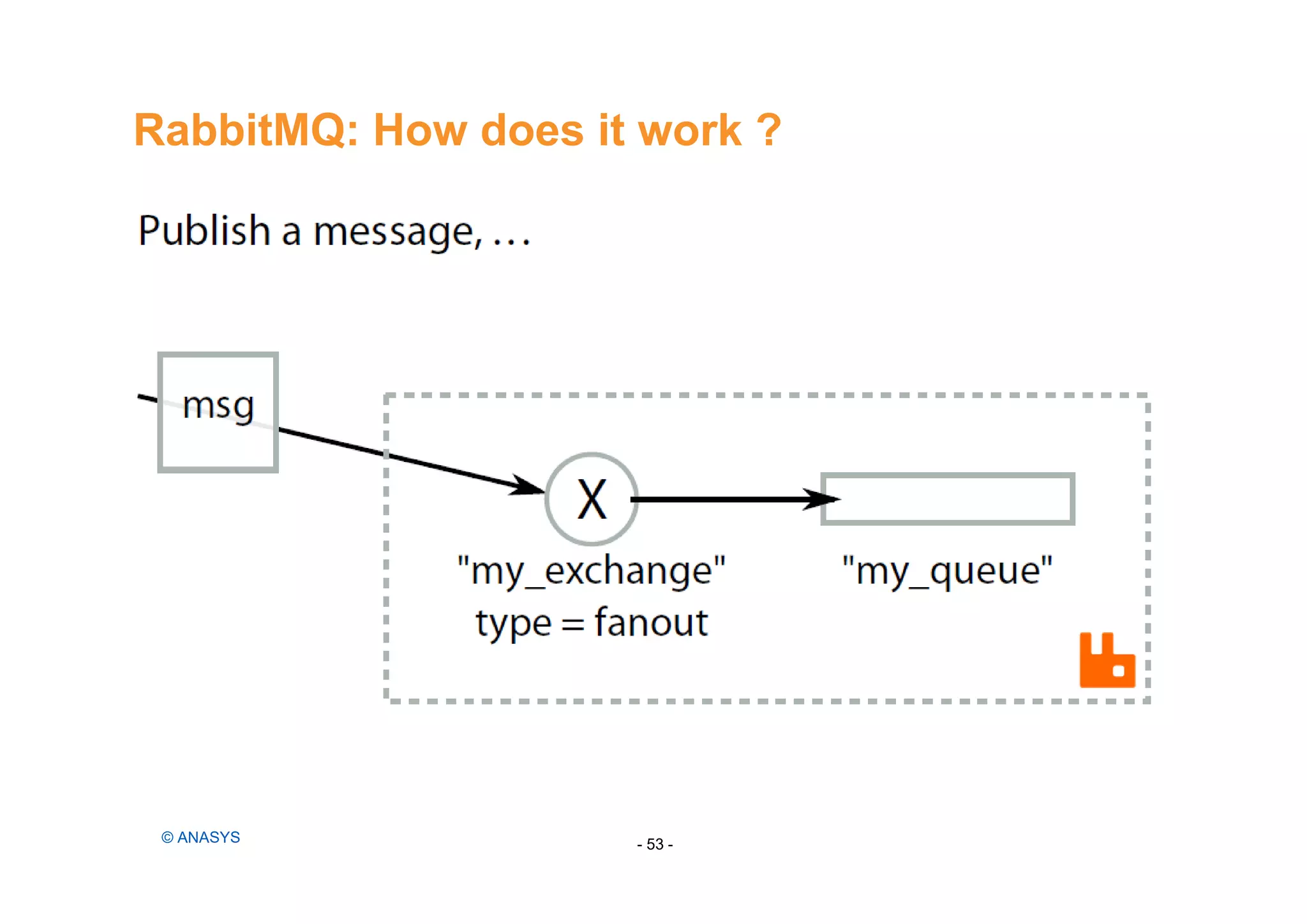 RabbitMQ: How does it work ?
- 53 -© ANASYS
 