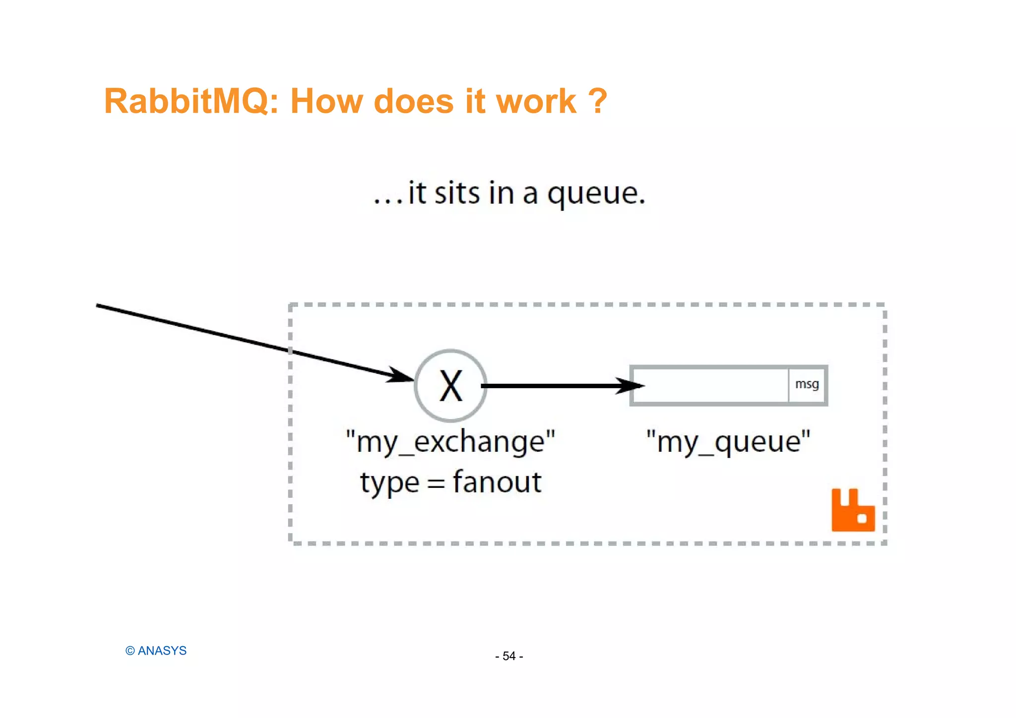 RabbitMQ: How does it work ?
- 54 -© ANASYS
 