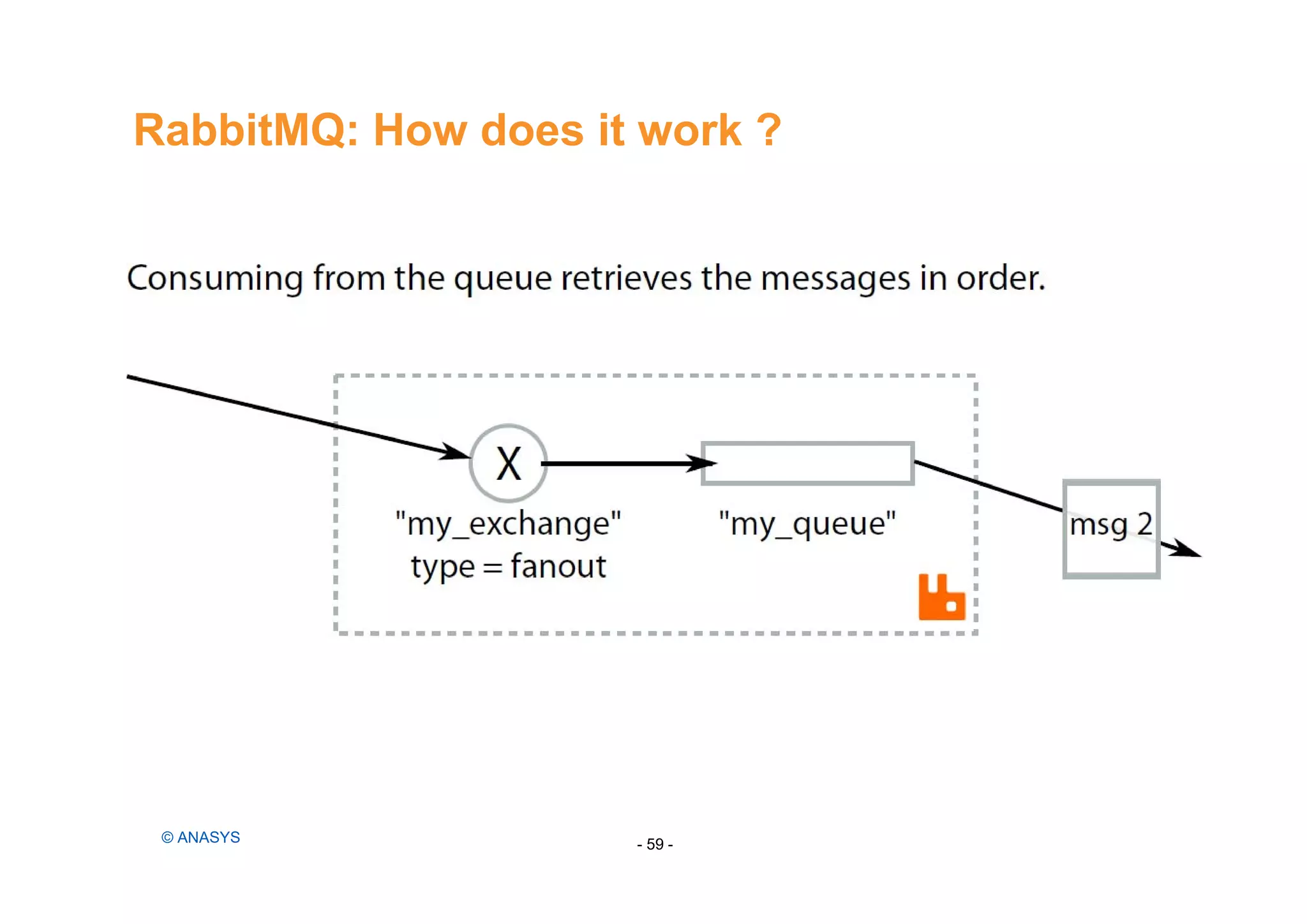 RabbitMQ: How does it work ?
- 59 -© ANASYS
 