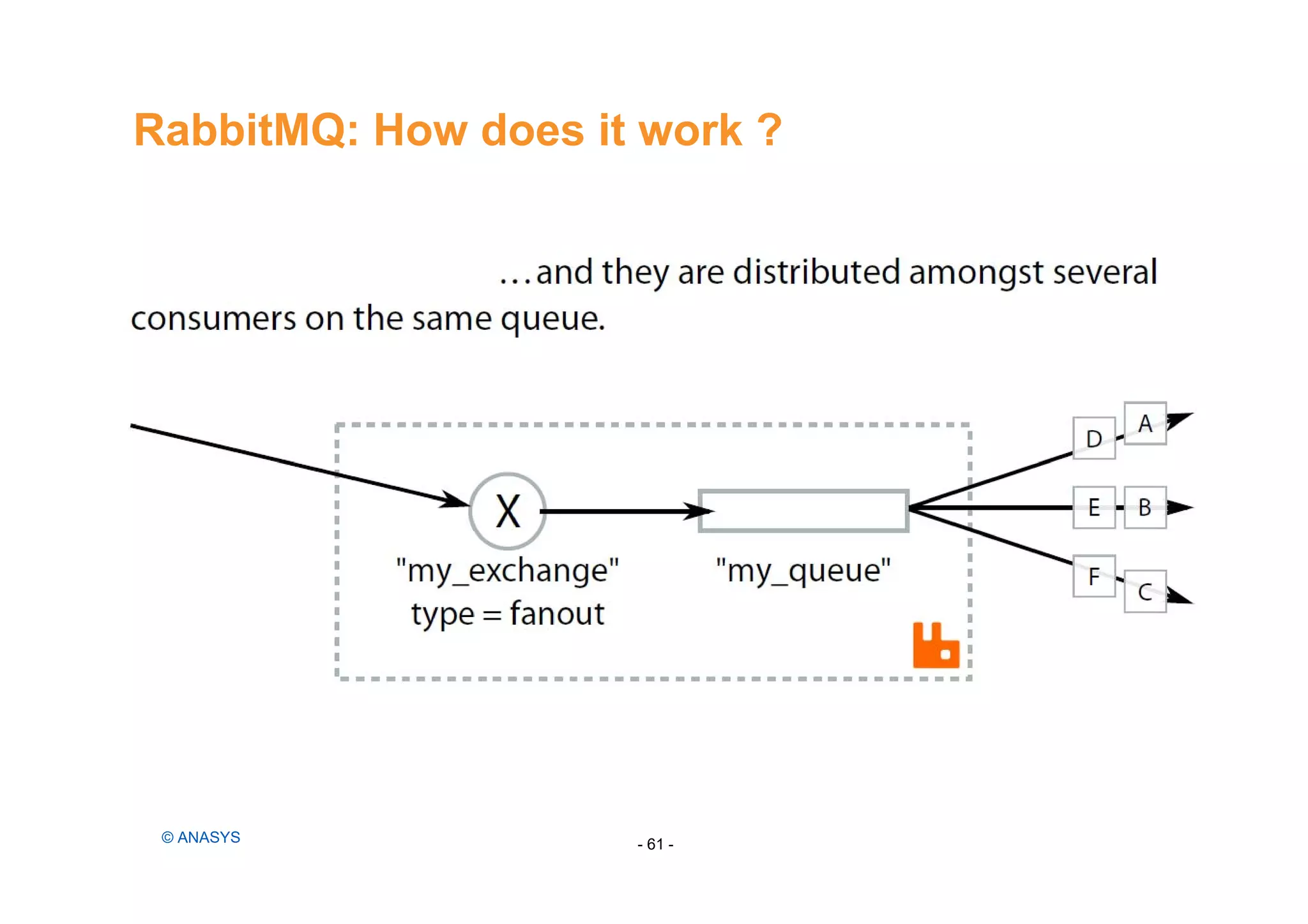 RabbitMQ: How does it work ?
- 61 -© ANASYS
 